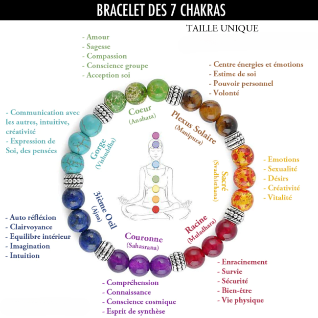 Brazalete 7 Chakras “Hombre”-1